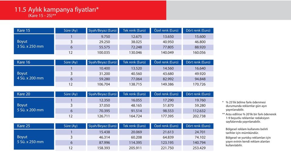 72 Kare Süre (Ay) Siyah/Beyaz (Euro) Tek renk (Euro) Özel renk (Euro) Dört renk (Euro) Sü. x 0 mm 2.0 7.00 70.9.0 48. 9.4 7.290.870 98. 9.70 9.280 2.2 2 2.7 4.724 77.9 2.