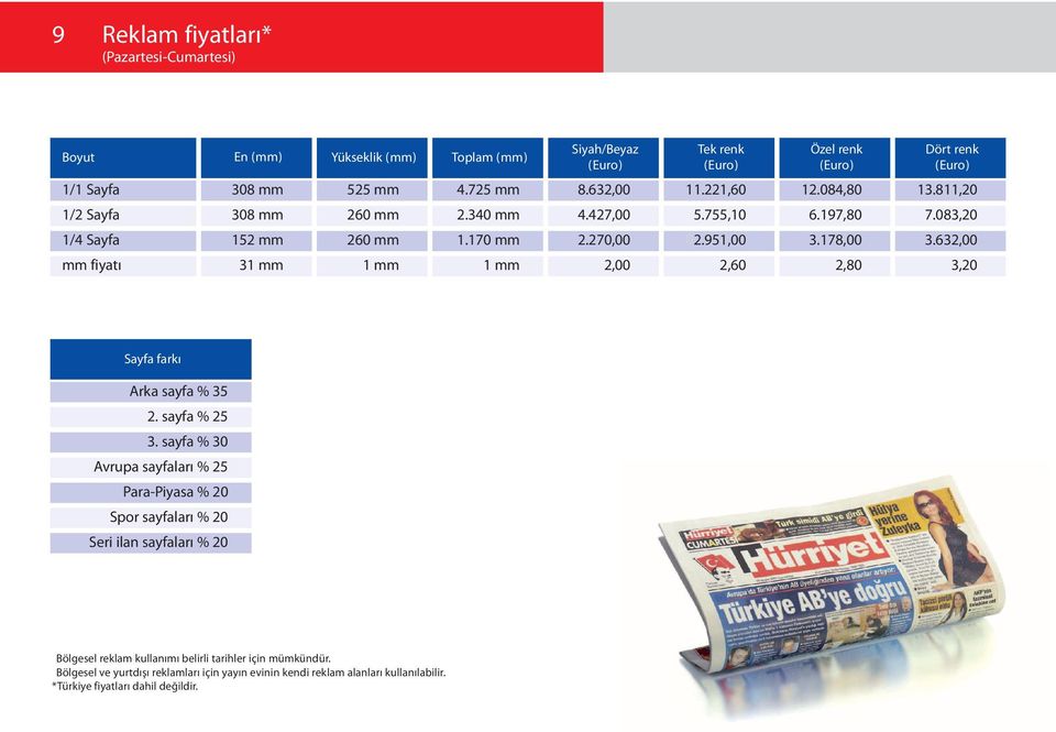 2,00 mm fiyatı 00 mm 0 mm mm 0.0 2,00 2,0 2,80, Sayfa farkı Arka sayfa % 2.