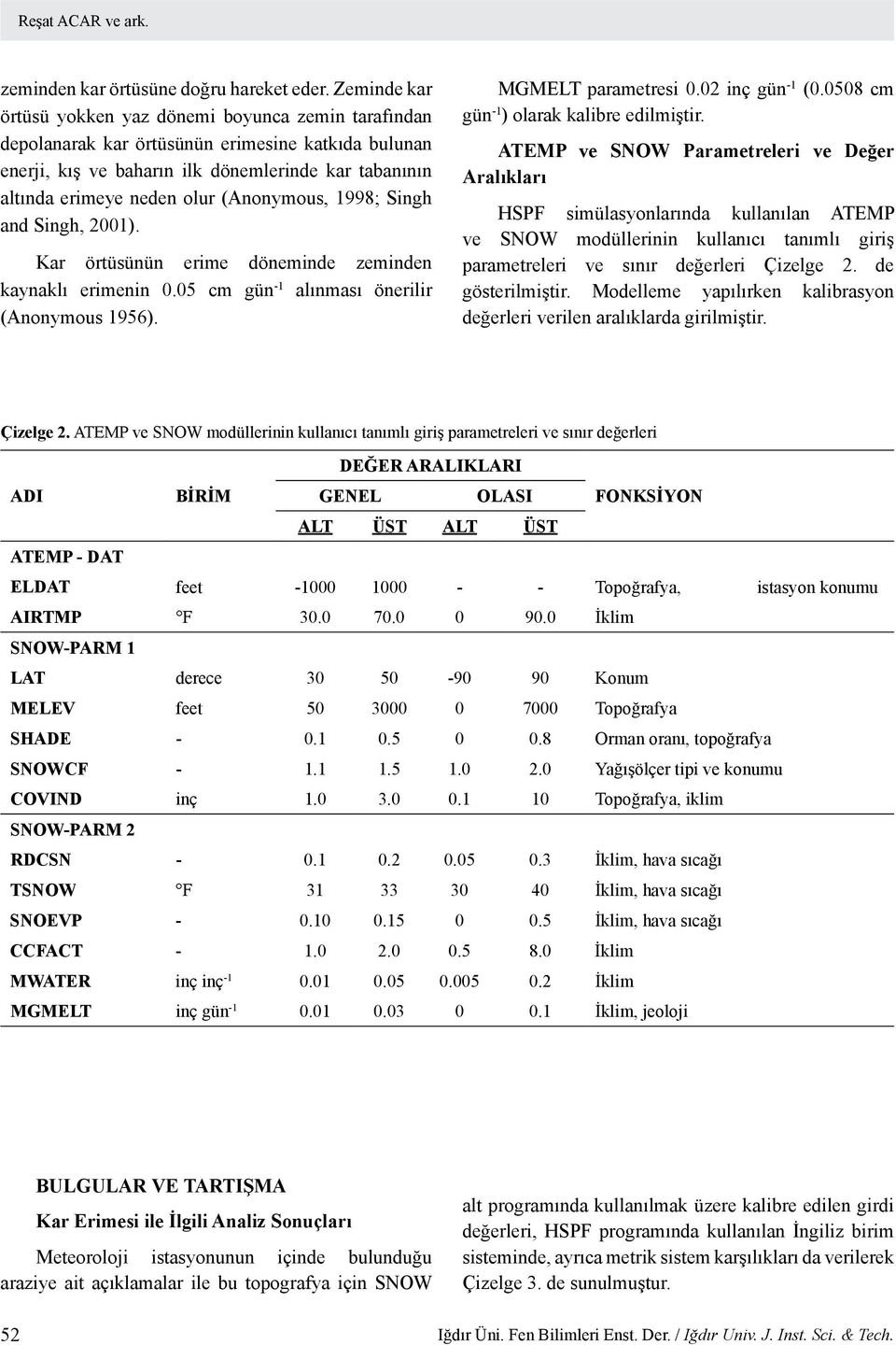 (Anonymous, 1998; Singh and Singh, 2001). Kar örtüsünün erime döneminde zeminden kaynaklı erimenin 0.05 cm gün -1 alınması önerilir (Anonymous 1956). MGMELT parametresi 0.02 inç gün -1 (0.