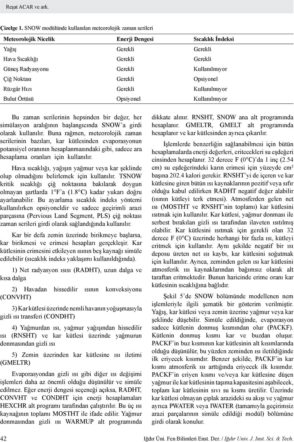 Çiğ Noktası Gerekli Opsiyonel Rüzgâr Hızı Gerekli Kullanılmıyor Bulut Örtüsü Opsiyonel Kullanılmıyor Bu zaman serilerinin hepsinden bir değer, her simülasyon aralığının başlangıcında SNOW a girdi