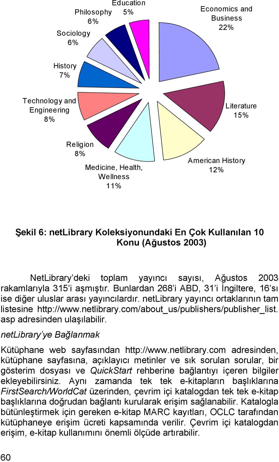 Bunlardan 268 i ABD, 31 i İngiltere, 16 sı ise diğer uluslar arası yayıncılardır. netlibrary yayıncı ortaklarının tam listesine http://www.netlibrary.com/about_us/publishers/publisher_list.