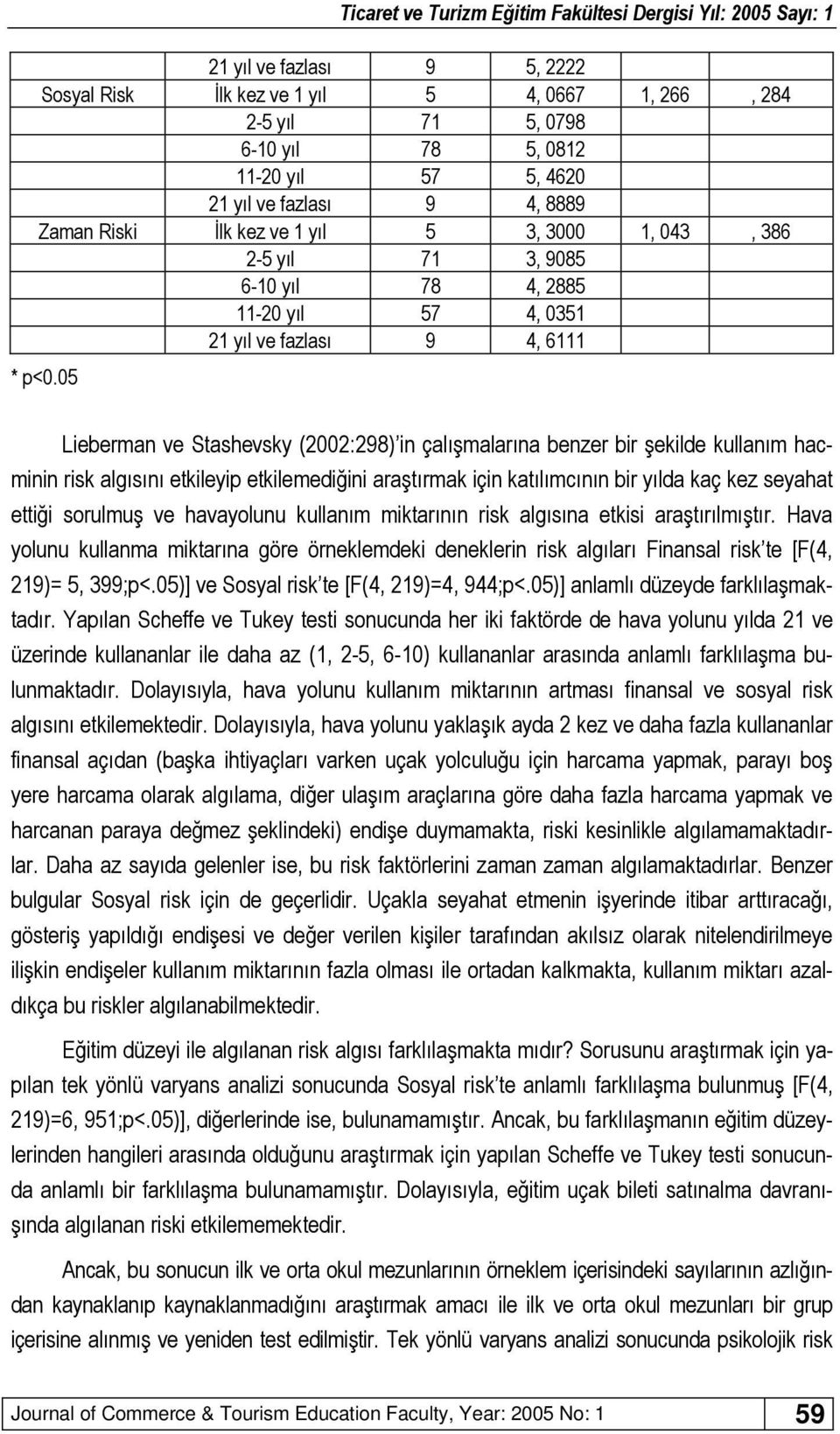 05 Lieberman ve Stashevsky (2002:298) in çalışmalarına benzer bir şekilde kullanım hacminin risk algısını etkileyip etkilemediğini araştırmak için katılımcının bir yılda kaç kez seyahat ettiği