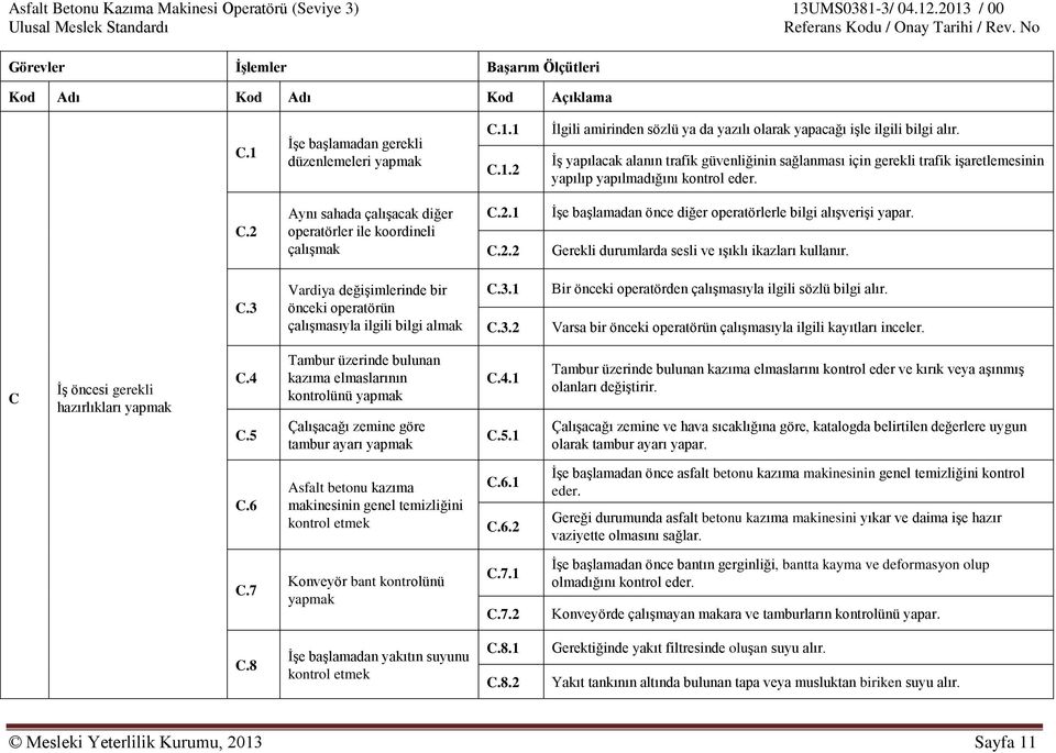 2.2 İşe başlamadan önce diğer operatörlerle bilgi alışverişi yapar. Gerekli durumlarda sesli ve ışıklı ikazları kullanır. C.