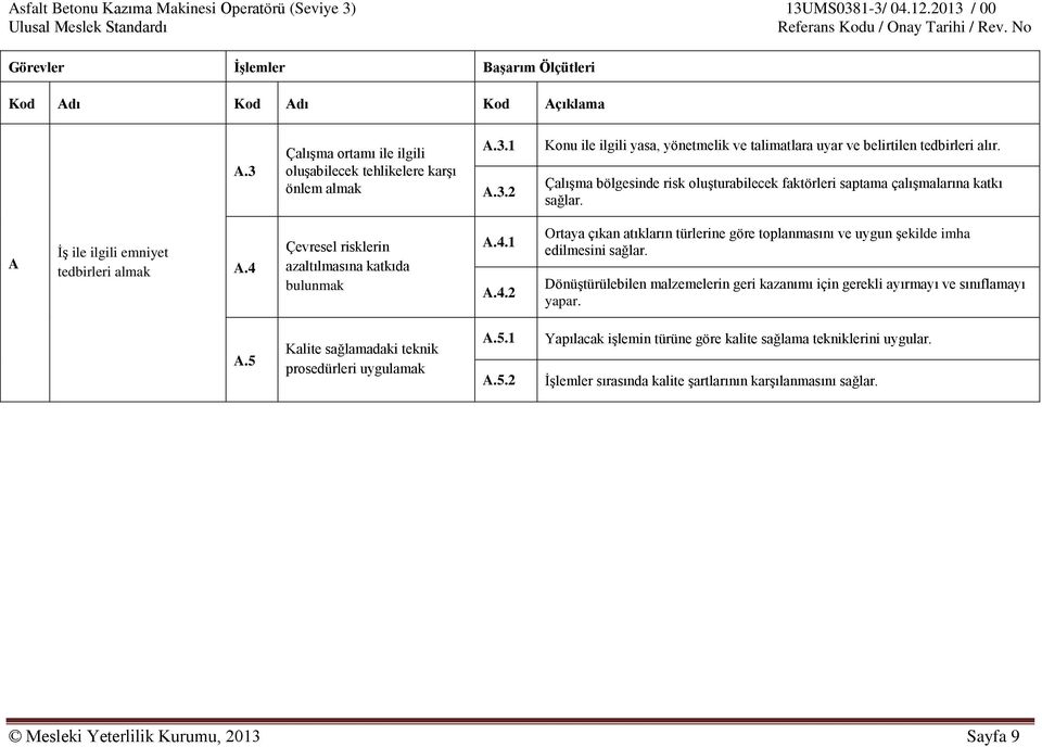 Çevresel risklerin azaltılmasına katkıda bulunmak A.4.1 A.4.2 Ortaya çıkan atıkların türlerine göre toplanmasını ve uygun şekilde imha edilmesini sağlar.