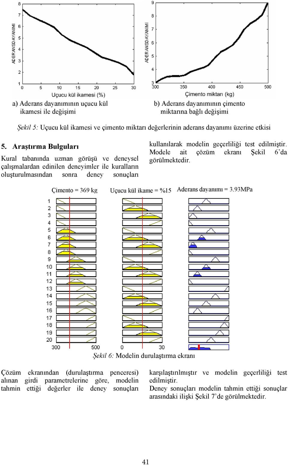 edilmiştir. Modele ait çözüm ekranı Şekil 6 da görülmektedir. Çimento = 369 kg Uçucu kül ikame = %15 Aderans dayanımı = 3.