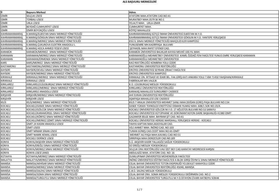 Y.O. YANTEPE YERLEŞKESİ KAHRAMANMARAŞ K.MARAŞ/MERKEZ SINAV MERKEZİ YÖNETİCİLİĞİ KSÜ İL SINAV MERKEZİ YÖNETİCİLİĞİ BAHÇELİEVLER KAMPÜSÜ KAHRAMANMARAŞ K.MARAŞ ÇUKUROVA ELEKTRİK ANADOLU L YUNUSEMRE MH.