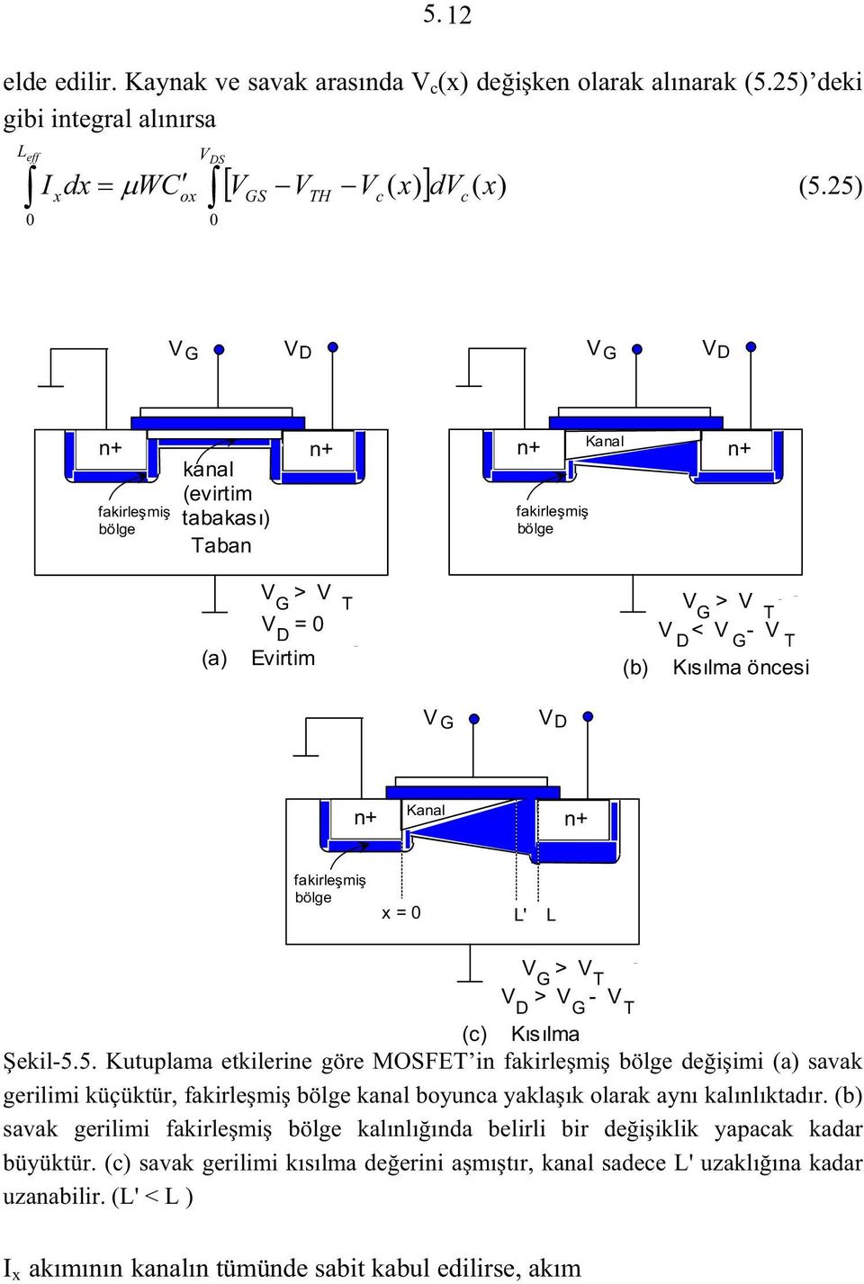 fakirlemi bölge x = 0 L' L V > V G T V > V - V D G T (c) Kısılma ekil-5.