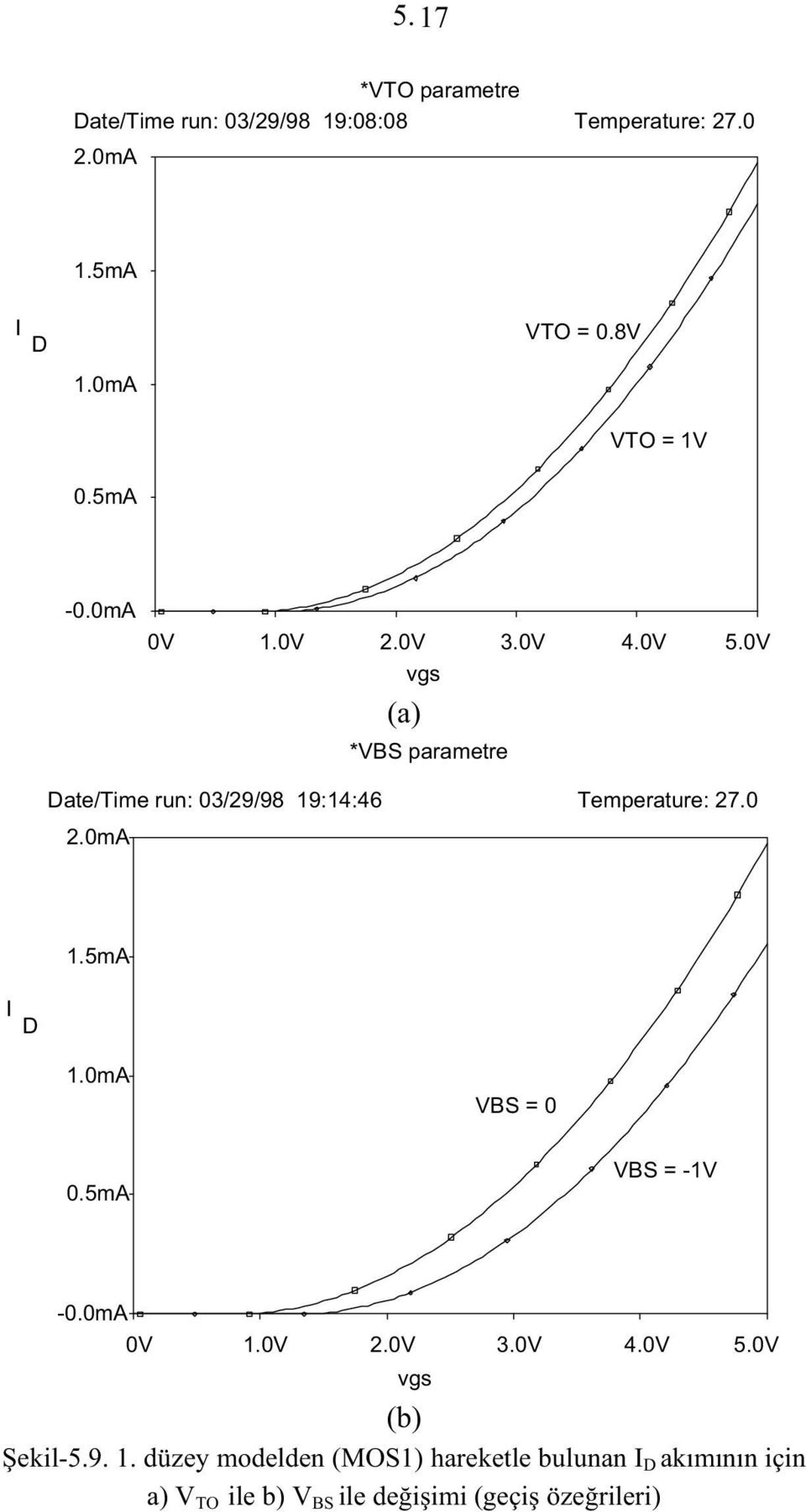 0V vgs (a) *V parametre Date/Time run: 03/9/98 19:14:46 Temperature: 7.0.0mA 1.5mA I D 1.0mA V = 0 0.
