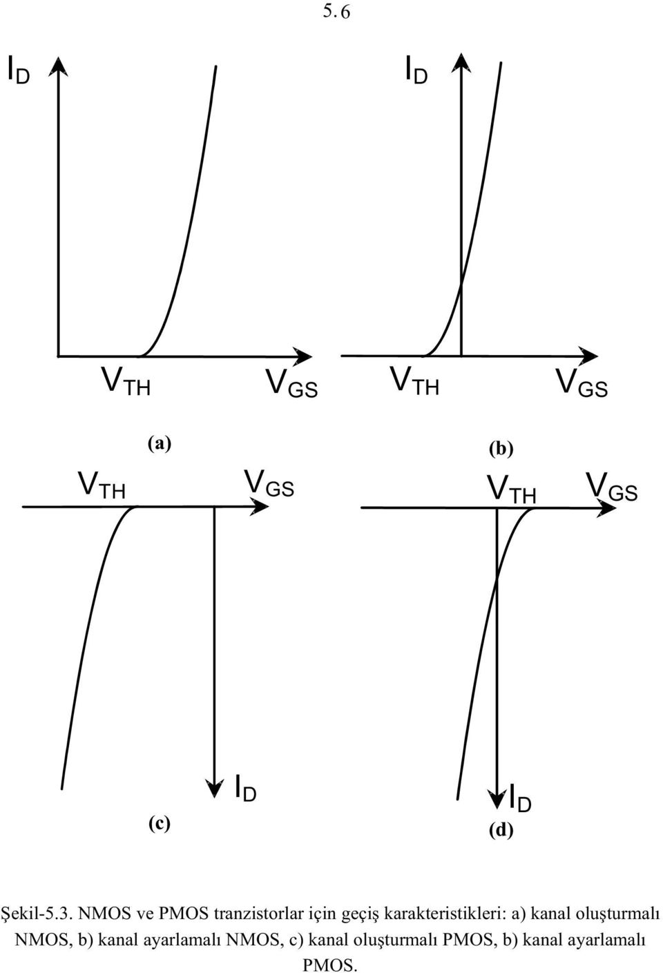 NMOS ve PMOS tranzistorlar için geçi karakteristikleri: a)