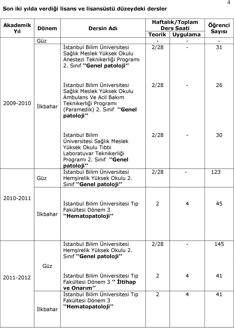 Sınıf Genel patoloji 2009-2010 İlkbahar İstanbul Bilim Üniversitesi Sağlık Meslek Yüksek Okulu Ambulans Ve Acil Bakım Teknikerliği Programı (Paramedik) 2.