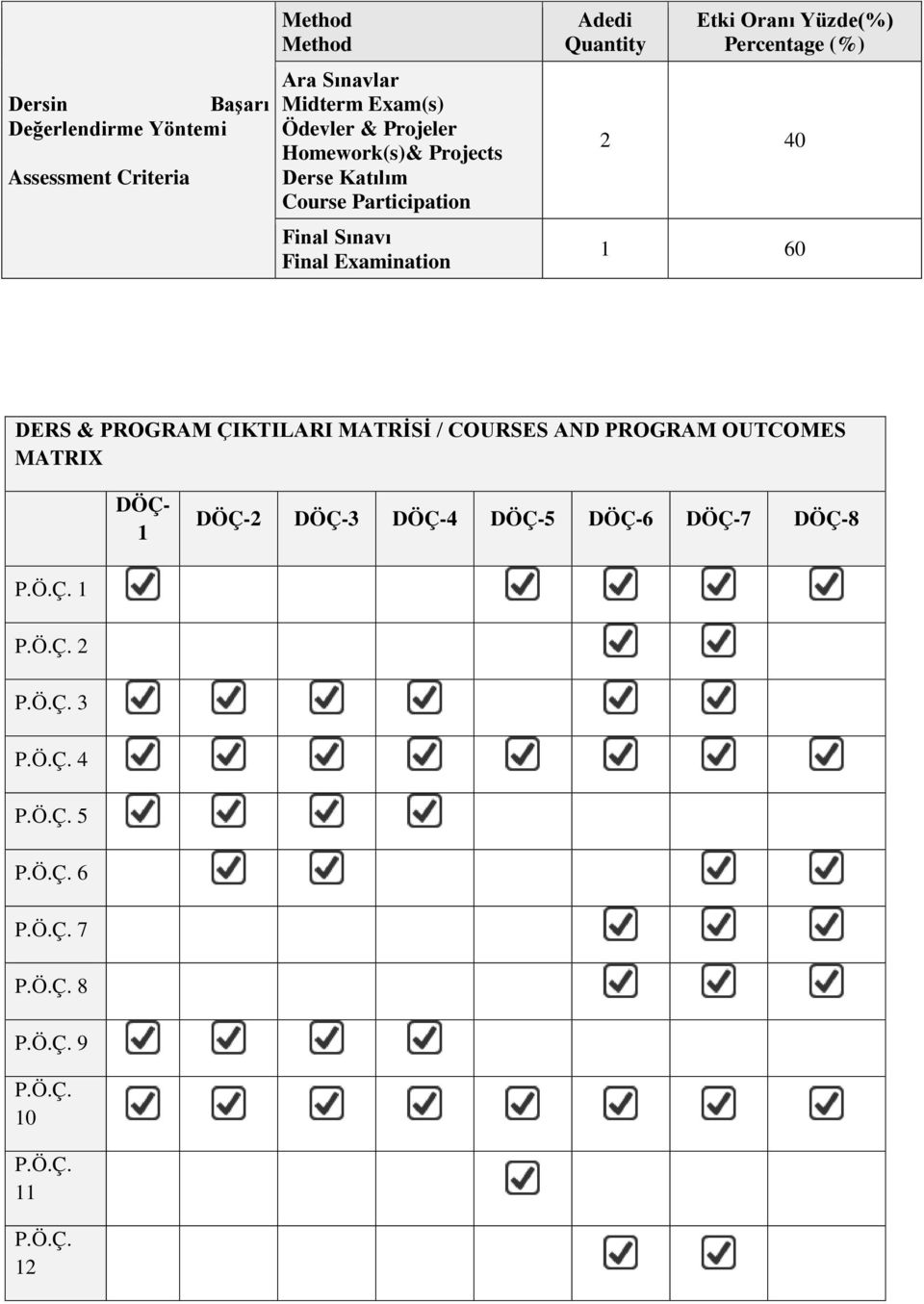 Percentage (%) 2 40 1 60 DERS & PROGRAM ÇIKTILARI MATRİSİ / COURSES AND PROGRAM OUTCOMES MATRI DÖÇ- 1 DÖÇ-2 DÖÇ-3 DÖÇ-4