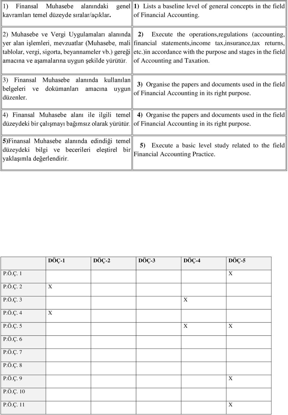 2) Eecute the operations,regulations (accounting, financial statements,income ta,insurance,ta returns, etc.)in accordance with the purpose and stages in the field of Accounting and Taation.