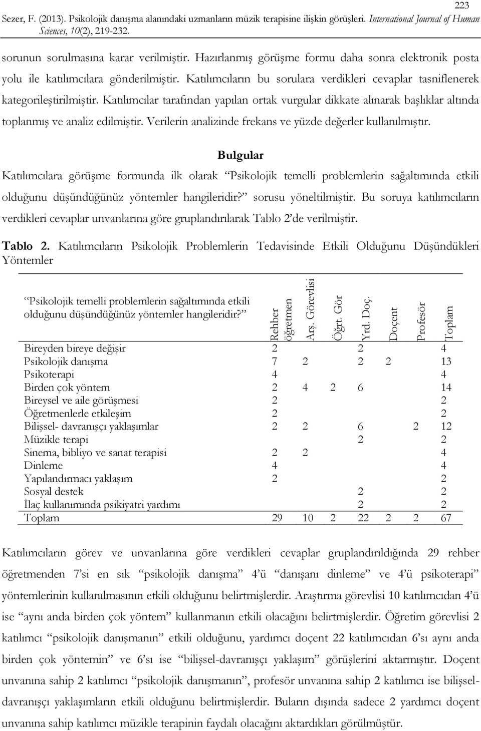 Katılımcılar tarafından yapılan ortak vurgular dikkate alınarak başlıklar altında toplanmış ve analiz edilmiştir. Verilerin analizinde frekans ve yüzde değerler kullanılmıştır.