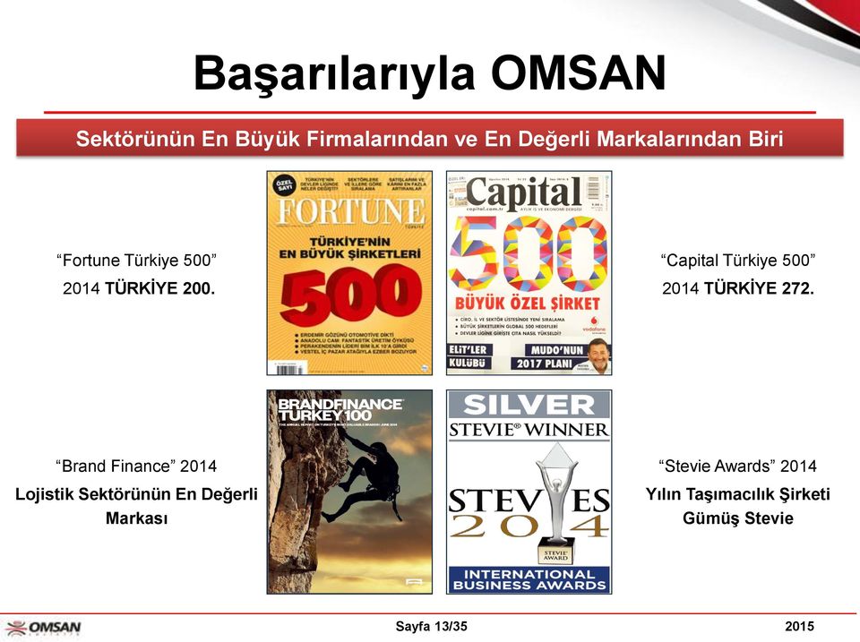 Capital Türkiye 500 2014 TÜRKİYE 272.