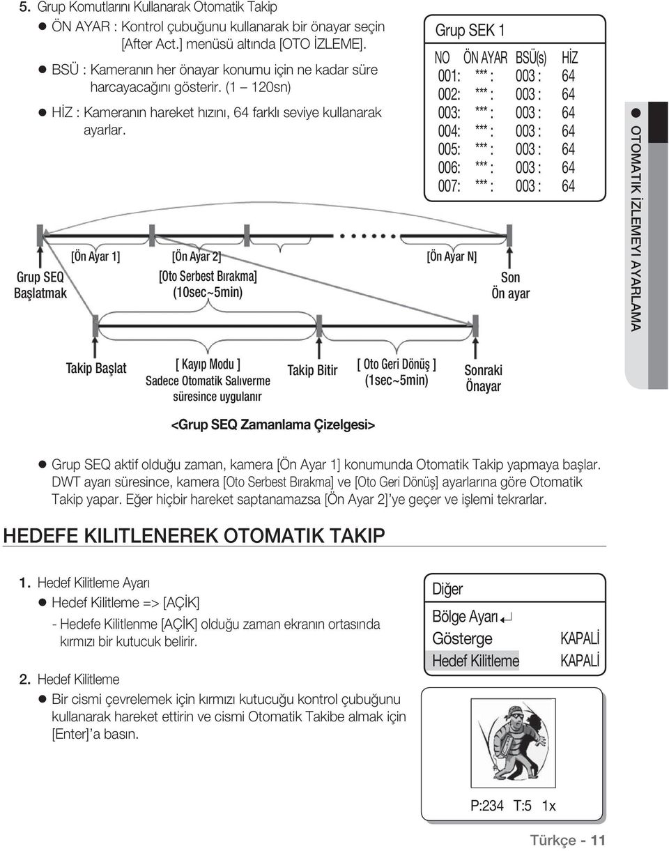 Grup SEK 1 [Ön Ayar 1] [Ön Ayar 2] [Ön Ayar N] Grup SEQ Başlatmak [Oto Serbest Bırakma] (10sec~5min) NO ÖN AYAR BSÜ(s) HİZ 001: *** : 003 : 64 002: *** : 003 : 64 003: *** : 003 : 64 004: *** : 003 :