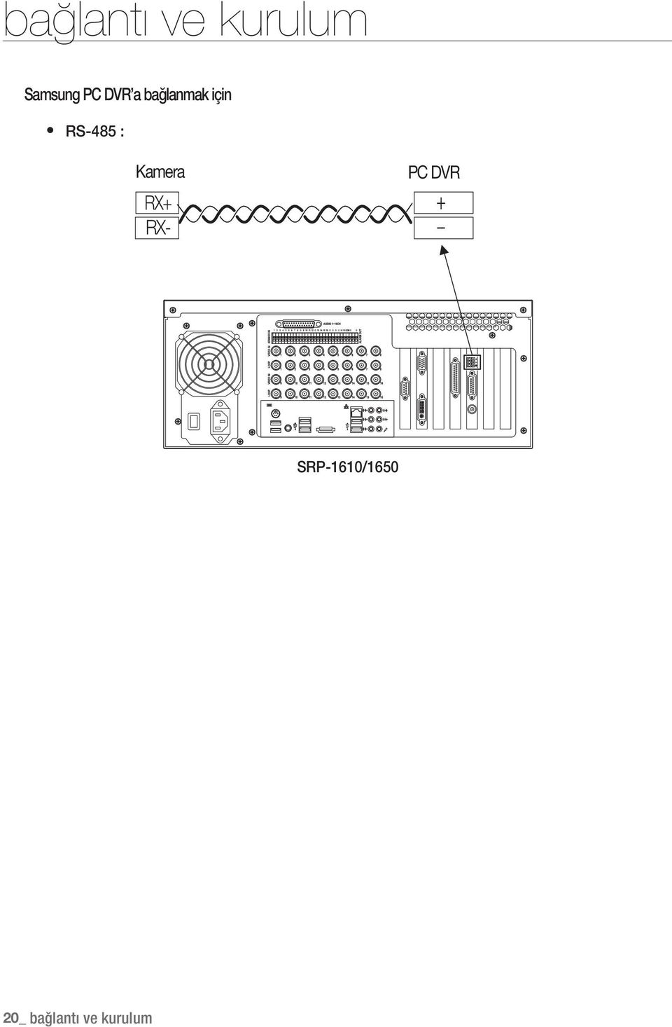 RS-485 : Kamera RX+ RX- PC