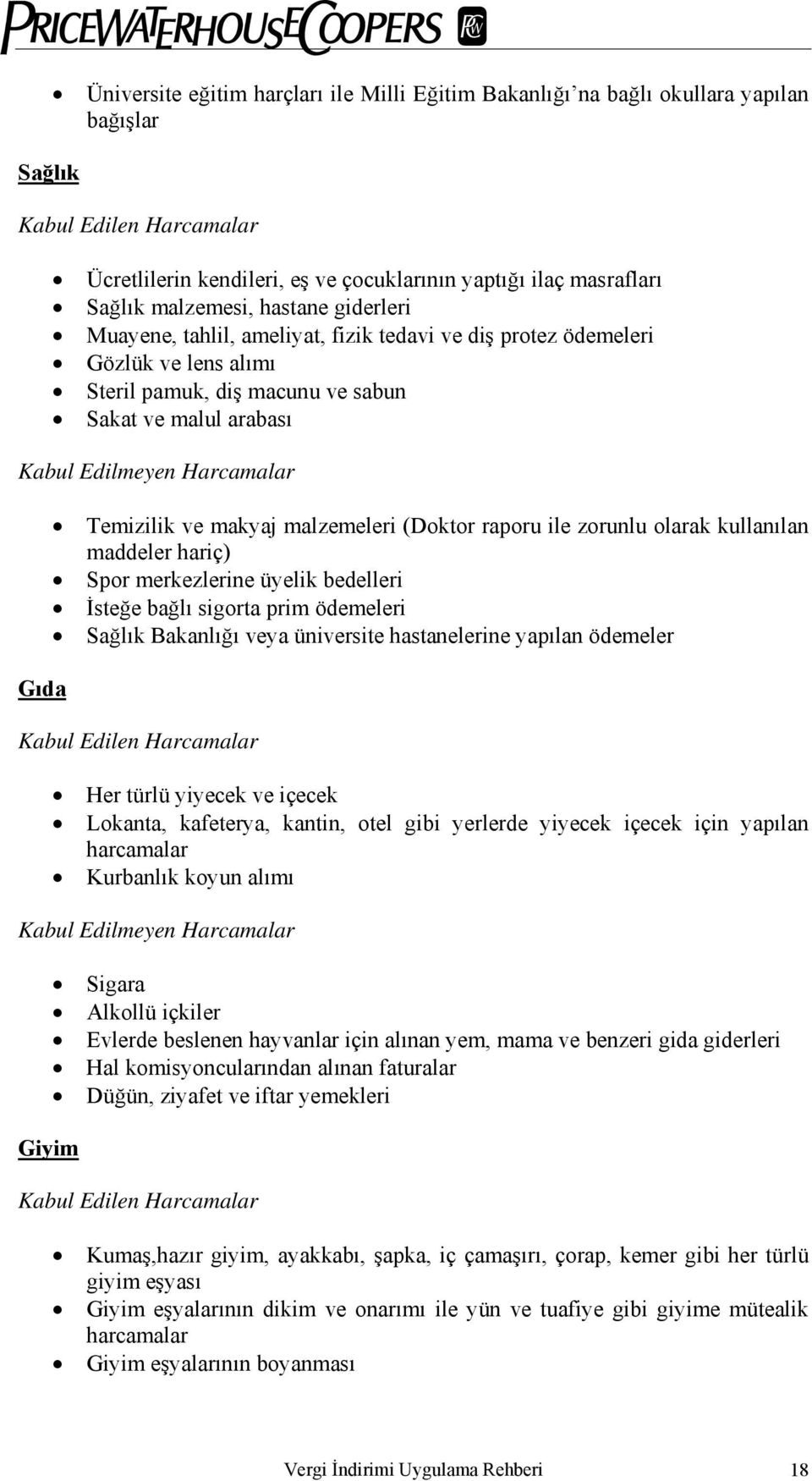 Gıda Temizilik ve makyaj malzemeleri (Doktor raporu ile zorunlu olarak kullanılan maddeler hariç) Spor merkezlerine üyelik bedelleri İsteğe bağlı sigorta prim ödemeleri Sağlık Bakanlığı veya