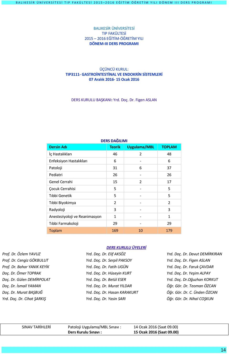 Figen ASLAN DERS DAĞILIMI Dersin Adı Teorik Uygulama/MBL TOPLAM İç Hastalıkları 46 2 48 Enfeksiyon Hastalıkları 6-6 Patoloji 31 6 37 Pediatri 26-26 Genel Cerrahi 15 2 17 Çocuk Cerrahisi 5-5 Tıbbi