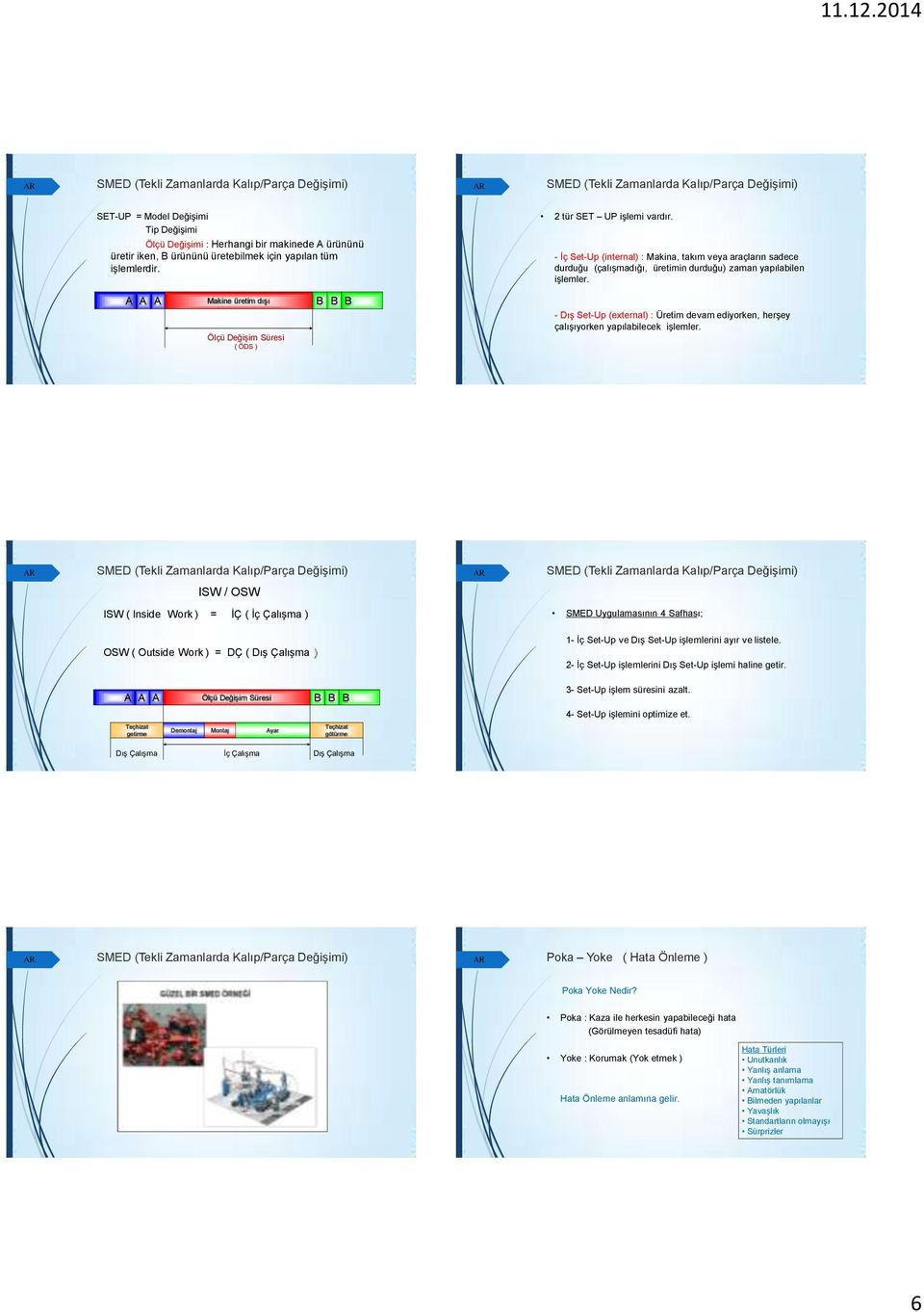 A A A Makine üretim dışı Ölçü Değişim Süresi ( ÖDS ) B B B - Dış Set-Up (external) : Üretim devam ediyorken, herşey çalışıyorken yapılabilecek işlemler.