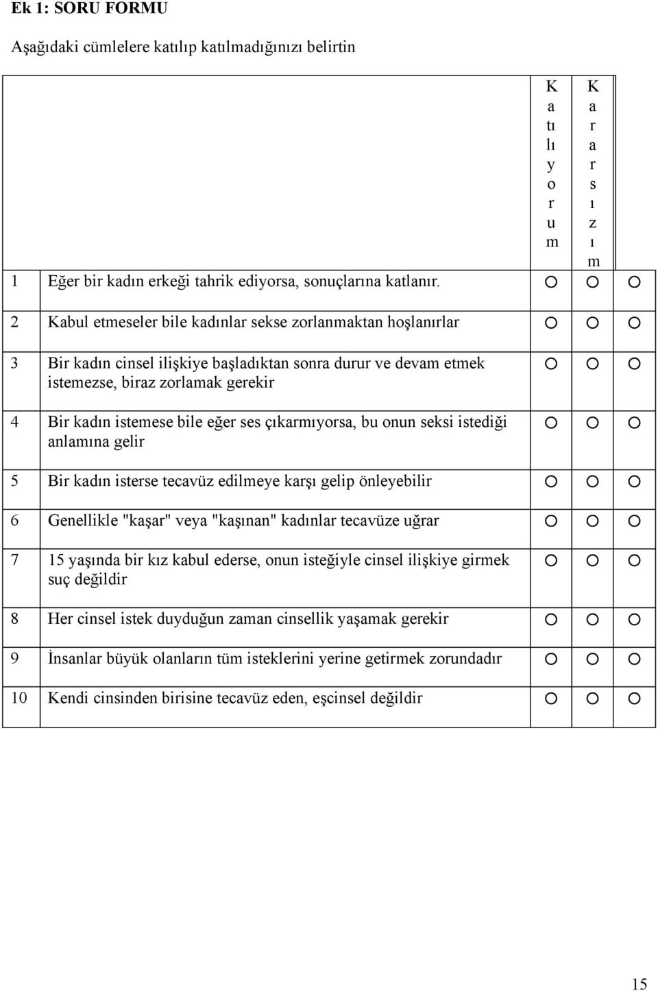 çıkarmıyorsa, bu onun seksi istediği anlamına gelir 5 Bir kadın isterse tecavüz edilmeye karşı gelip önleyebilir 6 Genellikle "kaşar" veya "kaşınan" kadınlar tecavüze uğrar 7 15 yaşında bir kız kabul