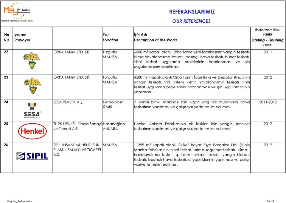 hazırlanması ve işin uygulamasının yapılması. 23 ORKA TARIM LTD. ŞTİ.