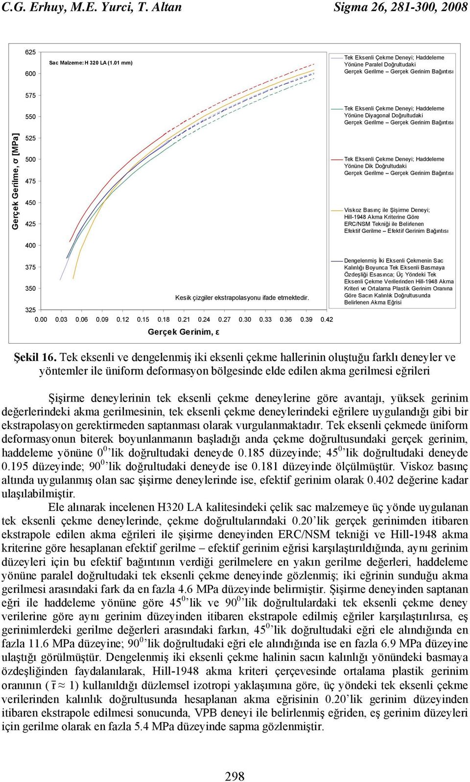 Gerçek Gerinim Bağıntısı Gerçek Gerilme, σ [MPa] 55 500 475 450 45 400 Tek Eksenli Çekme Deneyi; Haddeleme Yönüne Dik Doğrultudaki Gerçek Gerilme Gerçek Gerinim Bağıntısı Viskoz Basınç ile Şişirme
