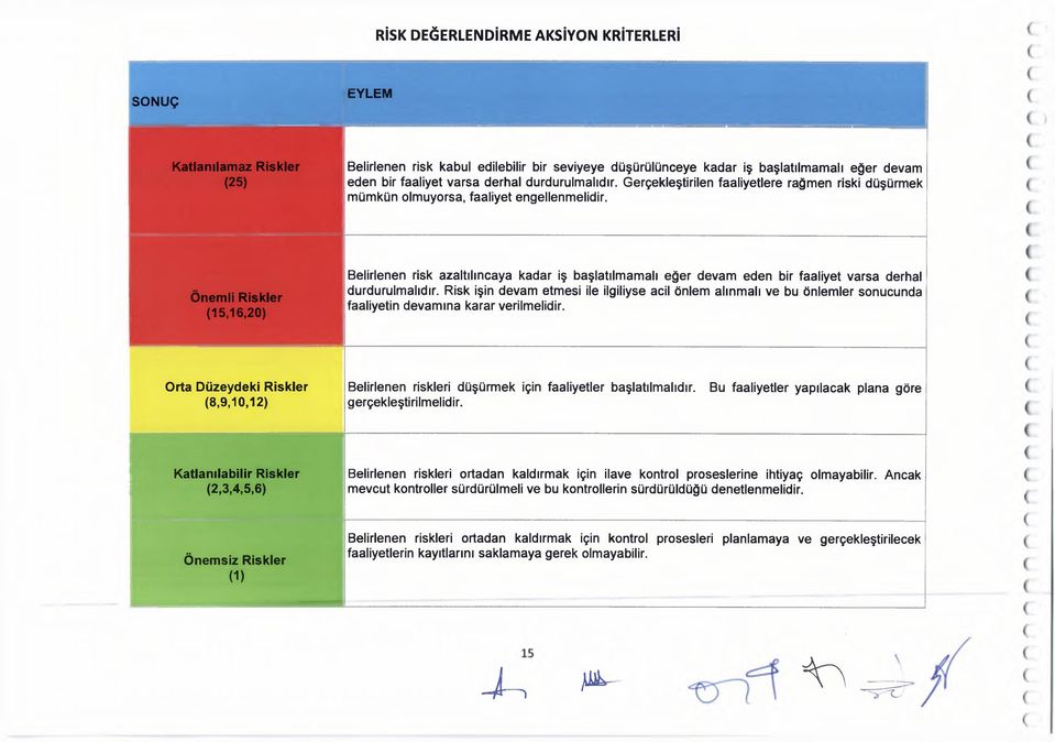 Önemli Riskler 15,16,20) Belirlenen azaltılıncaya kadar iş başlatılmamalı eğer devam eden bir faaliyet varsa derhal durdurulmalıdır.