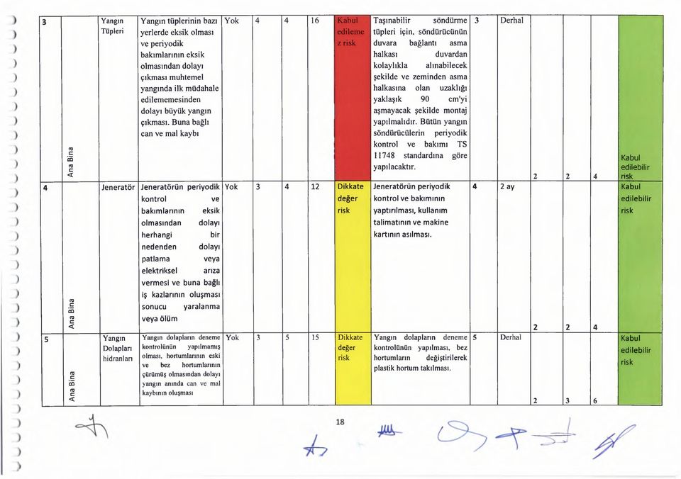 B u n a bağlı can ve m al kaybı Y ok 4 4 16 K abul edilem e z T aşınabilir söndürm e tüpleri için, söndürücünün duvara bağlantı asm a halkası duvardan k olaylıkla alınabilecek şekilde v e zem inden