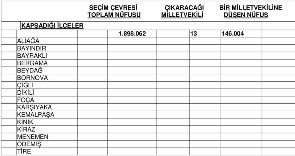 MENEMEN ÖDEMİŞ TİRE SEÇİM ÇEVRESİ ÇIKARACAĞI BİR