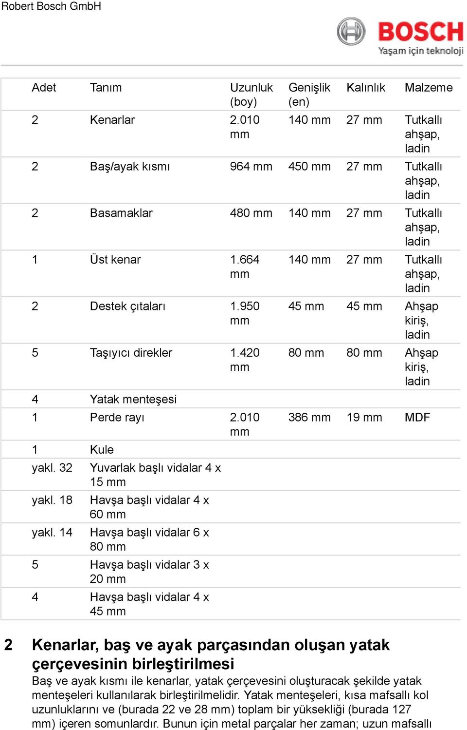 14 Yuvarlak başlı vidalar 4 x 15 Havşa başlı vidalar 4 x 60 Havşa başlı vidalar 6 x 80 5 Havşa başlı vidalar 3 x 20 4 Havşa başlı vidalar 4 x 45 140 27 Tutkallı 45 45 Ahşap kiriş, 80 80 Ahşap kiriş,