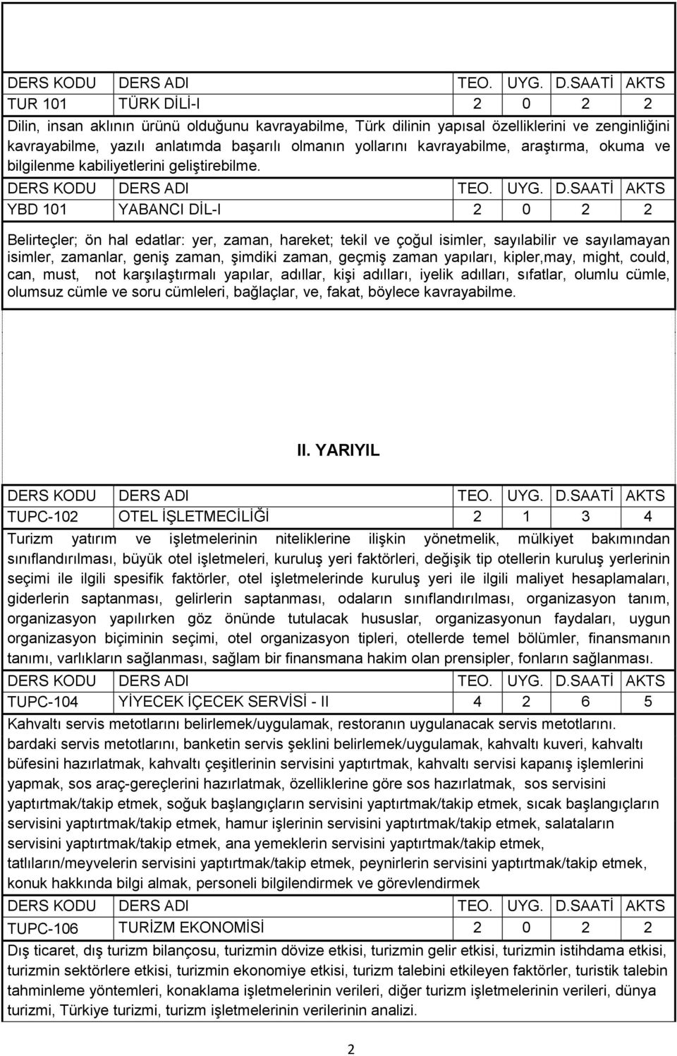 YBD 101 YABANCI DİL-I 2 0 2 2 Belirteçler; ön hal edatlar: yer, zaman, hareket; tekil ve çoğul isimler, sayılabilir ve sayılamayan isimler, zamanlar, geniş zaman, şimdiki zaman, geçmiş zaman