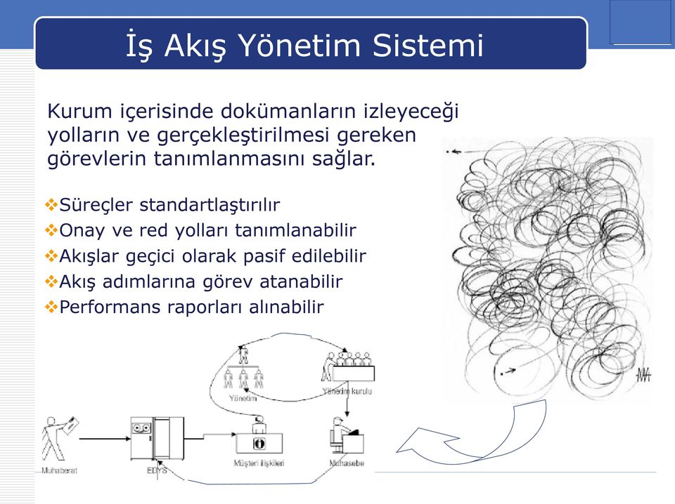 Süreçler standartlaştırılır Onay ve red yolları tanımlanabilir Akışlar