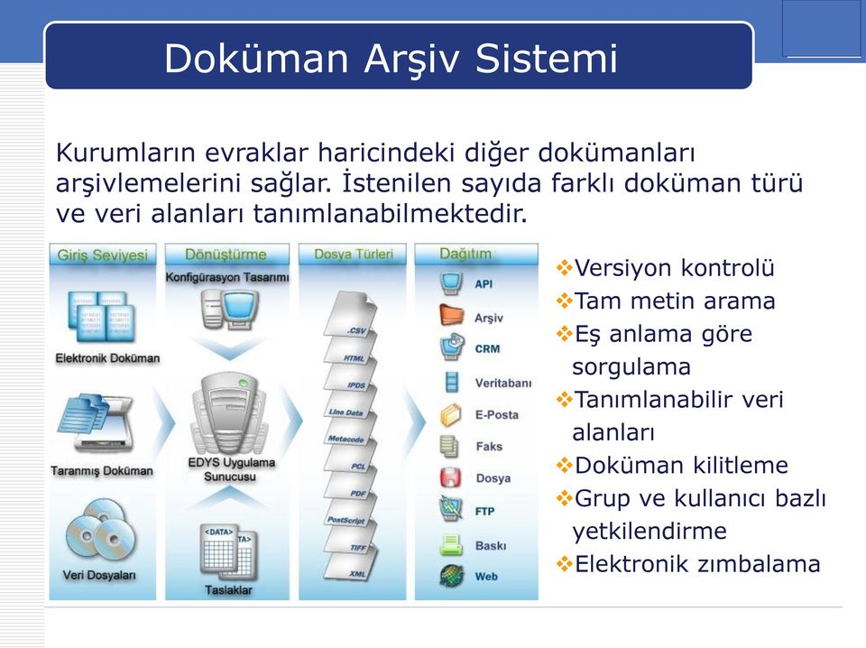 İstenilen sayıda farklı doküman türü ve veri alanları tanımlanabilmektedir.