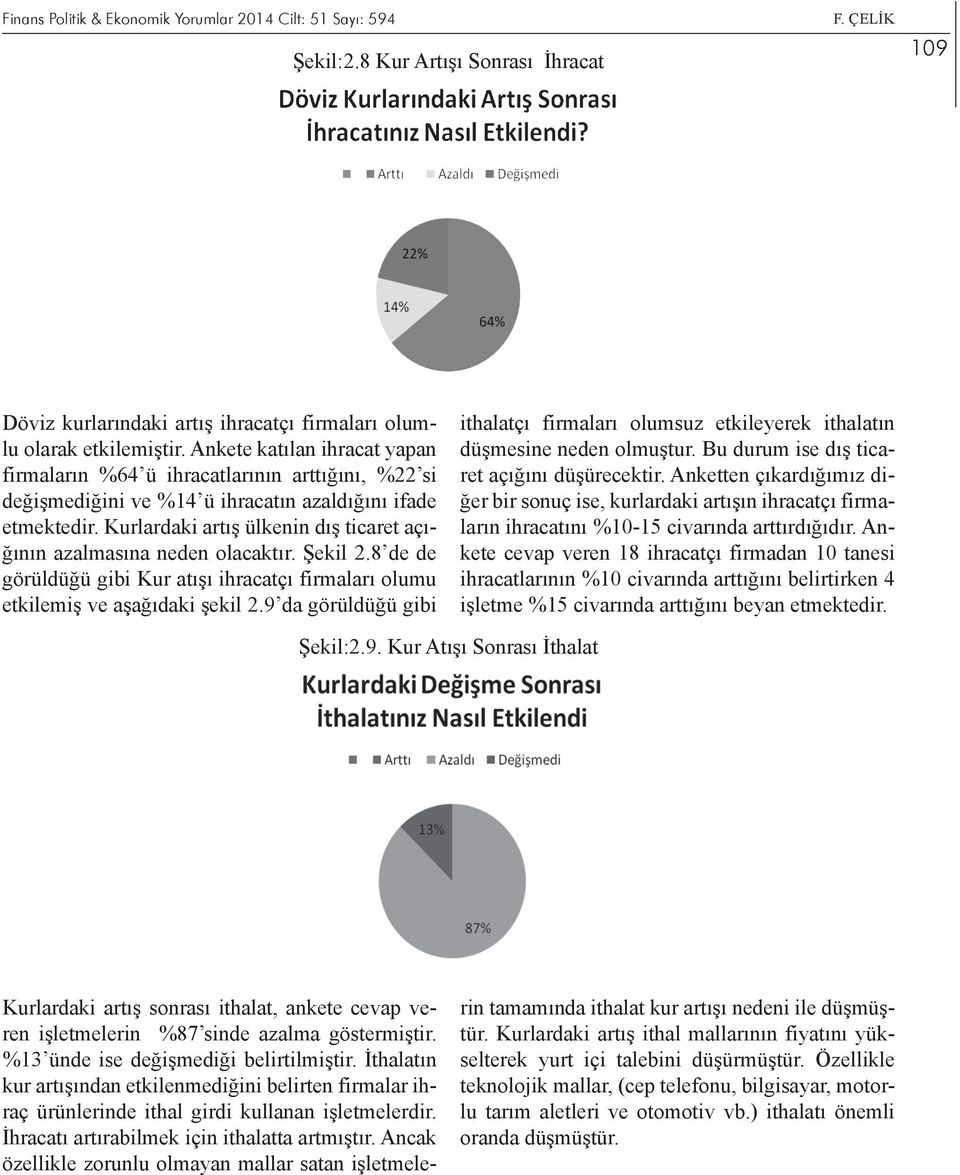 Kurlardaki artış ülkenin dış ticaret açığının azalmasına neden olacaktır. Şekil 2.8 de de görüldüğü gibi Kur atışı ihracatçı firmaları olumu etkilemiş ve aşağıdaki şekil 2.