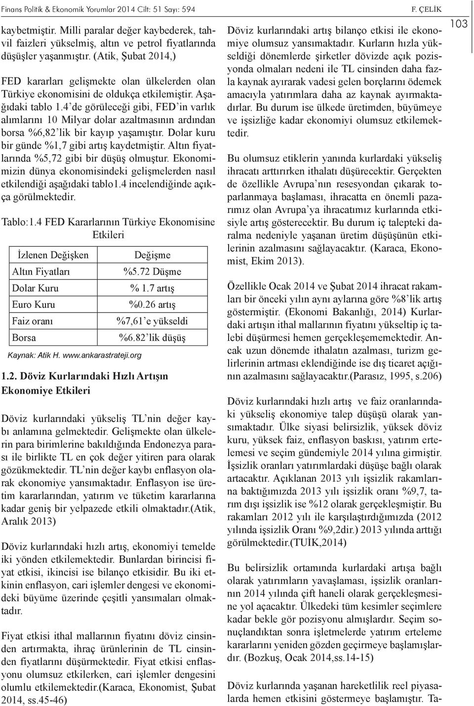 4 de görüleceği gibi, FED in varlık alımlarını 10 Milyar dolar azaltmasının ardından borsa %6,82 lik bir kayıp yaşamıştır. Dolar kuru bir günde %1,7 gibi artış kaydetmiştir.