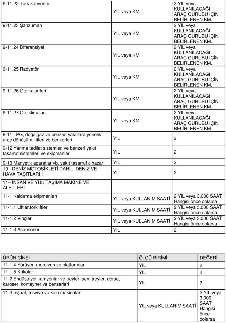 aparatlar vb. yakıt tasarruf cihazarı 10 DENİZ MOTOSİKLETİ DAHİL DENİZ VE HAVA TAŞITLARI : 11 İNSAN VE YÜK TAŞIMA MAKİNE VE ALETLERİ 11-1 Kaldırma ekipmanları 3.000 SAAT 11-1.1 Liftler,forkliftler 3.
