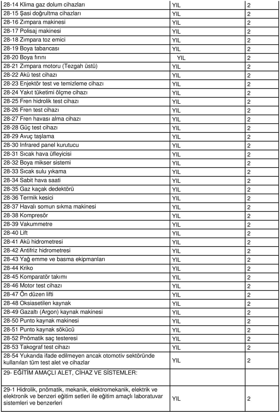 28-28 Güç test cihazı 28-29 Avuç taşlama 28-30 Infrared panel kurutucu 28-31 Sıcak hava üfleyicisi 28-32 Boya mikser sistemi 28-33 Sıcak sulu yıkama 28-34 Sabit hava saati 28-35 Gaz kaçak dedektörü