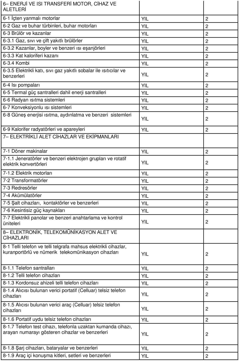 5 Elektrikli katı, sıvı gaz yakıtlı sobalar ile ısıtıcılar ve benzerleri 6-4 Isı pompaları 6-5 Termal güç santralleri dahil enerji santralleri 6-6 Radyan ısıtma sistemleri 6-7 Konveksiyonlu ısı