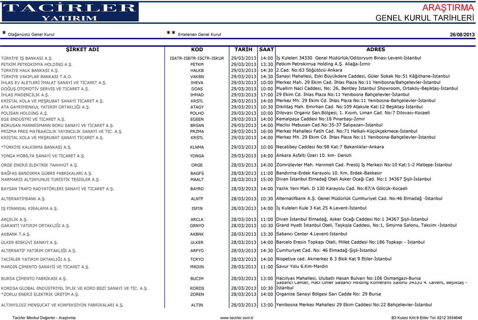 VAKBN 29/03/2013 14:30 Sanayi Mahallesi, Eski Büyükdere Caddesi, Güler Sokak No:51 Kâğıthane- İHLAS EV ALETLERİ İMALAT SANAYİ VE TİCARET A.Ş. IHEVA 29/03/2013 10:00 Merkez Mah. 29 Ekim Cad.