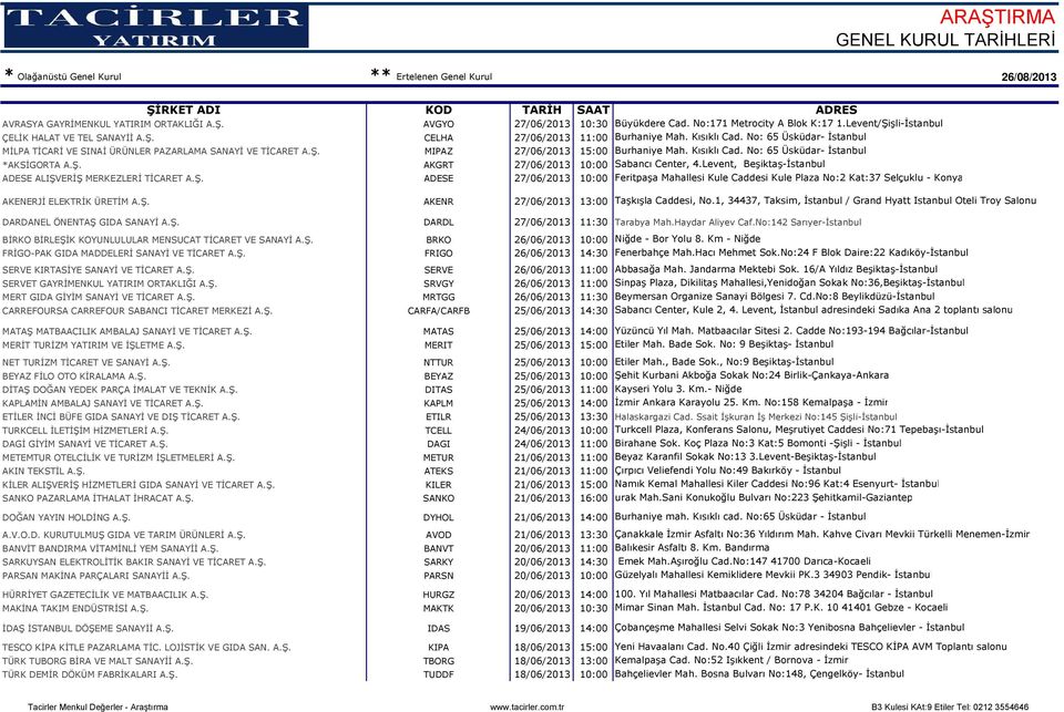 Levent, Beşiktaş- ADESE ALIŞVERİŞ MERKEZLERİ TİCARET A.Ş. ADESE 27/06/2013 10:00 Feritpaşa Mahallesi Kule Caddesi Kule Plaza No:2 Kat:37 Selçuklu - Konya AKENERJİ ELEKTRİK ÜRETİM A.Ş. AKENR 27/06/2013 13:00 Taşkışla Caddesi, No.