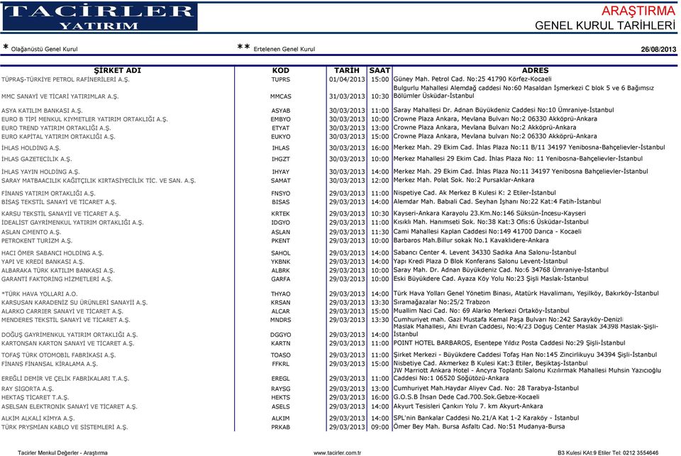 Ş. ETYAT 30/03/2013 13:00 Crowne Plaza Ankara, Mevlana Bulvarı No:2 Akköprü-Ankara EURO KAPİTAL YATIRIM ORTAKLIĞI A.Ş. EUKYO 30/03/2013 15:00 Crowne Plaza Ankara, Mevlana bulvarı No:2 06330 Akköprü-Ankara İHLAS HOLDİNG A.