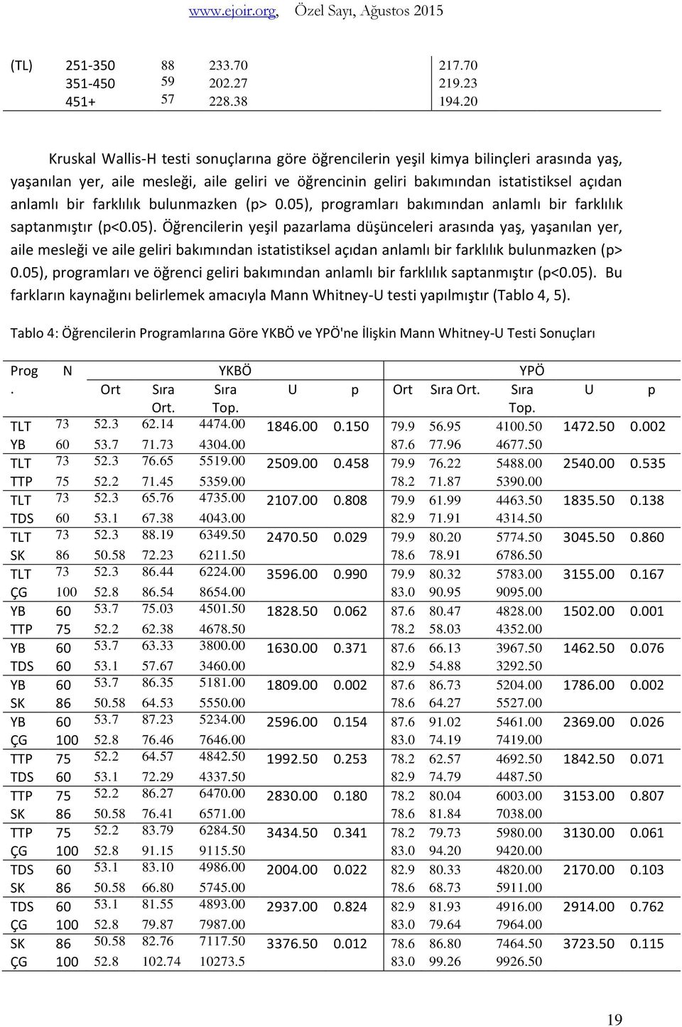 farklılık bulunmazken (p> 0.05),