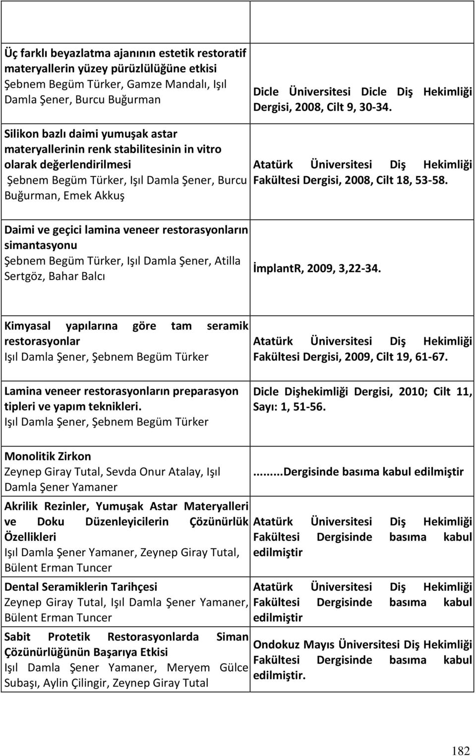 Silikon bazlı daimi yumuşak astar materyallerinin renk stabilitesinin in vitro olarak değerlendirilmesi Şebnem Begüm Türker, Işıl Damla Şener, Burcu Buğurman, Emek Akkuş Atatürk Üniversitesi Diş