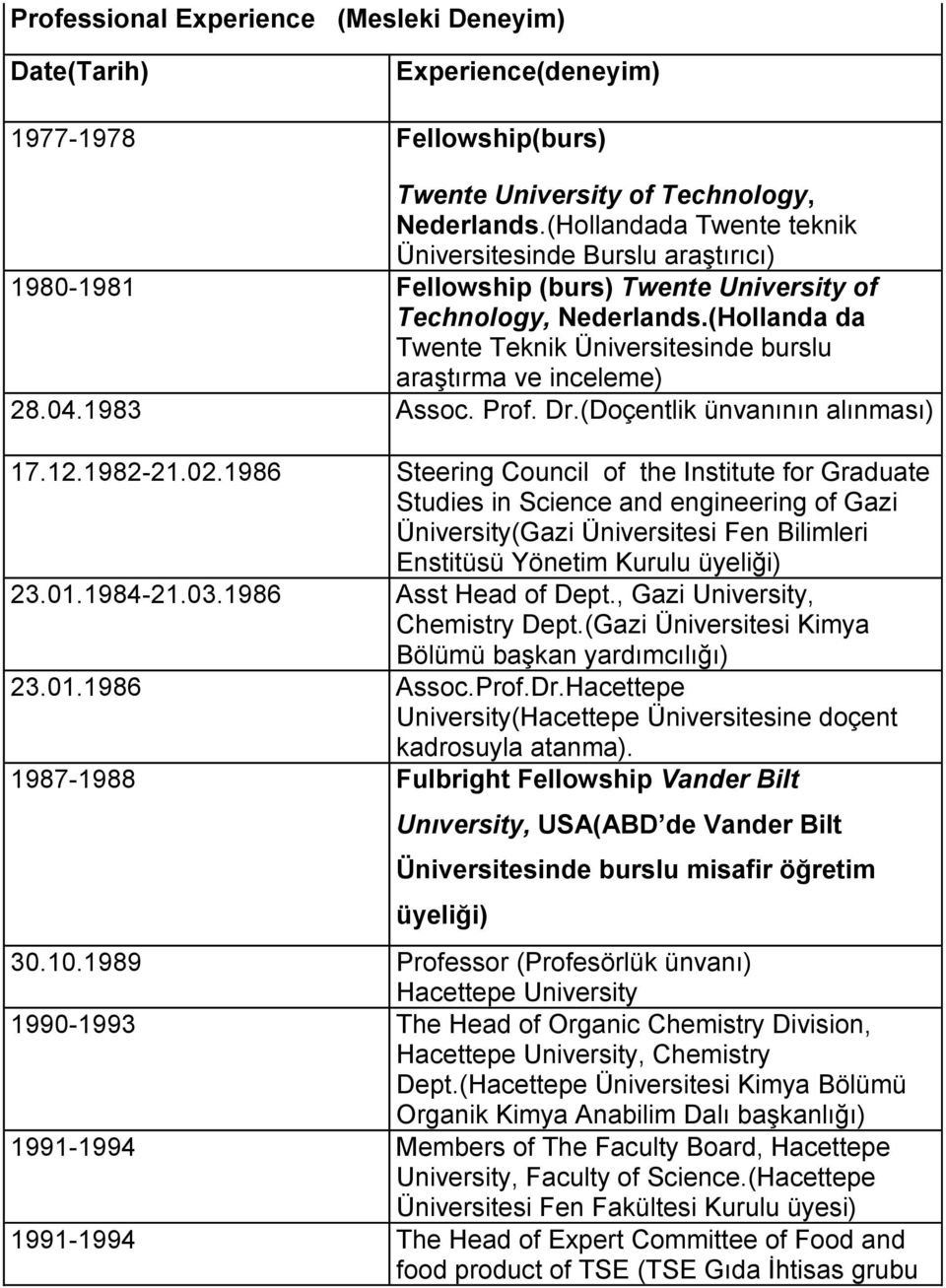 (Hollanda da Twente Teknik Üniversitesinde burslu araştırma ve inceleme) 28.04.1983 Assoc. Prof. Dr.(Doçentlik ünvanının alınması) 17.12.1982-21.02.