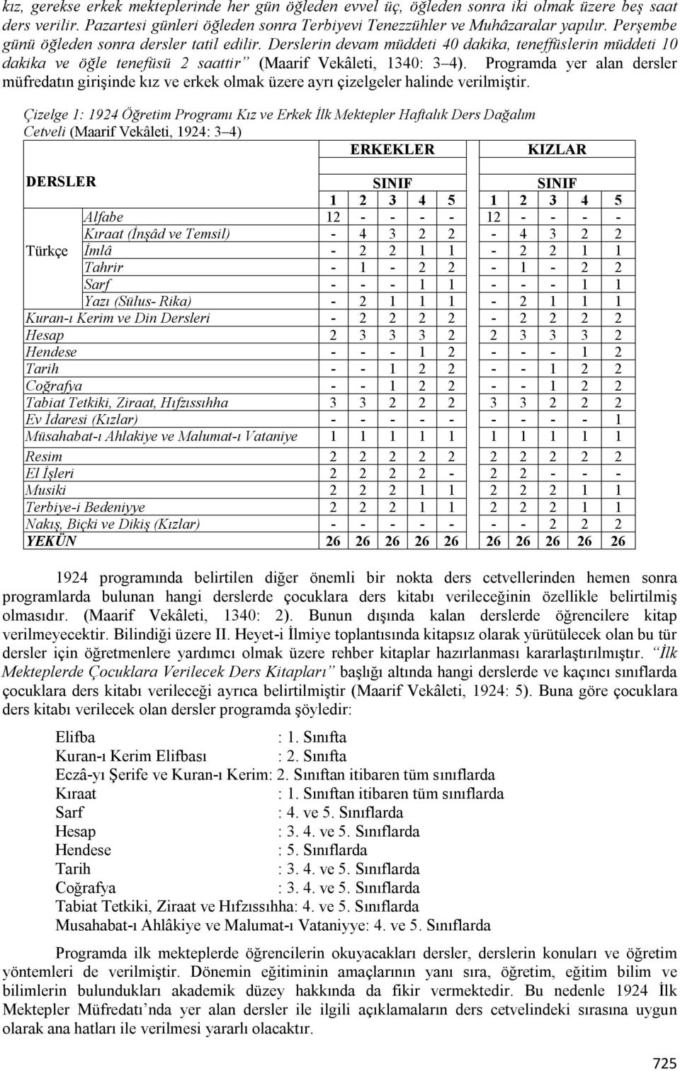 Programda yer alan dersler müfredatın girişinde kız ve erkek olmak üzere ayrı çizelgeler halinde verilmiştir.