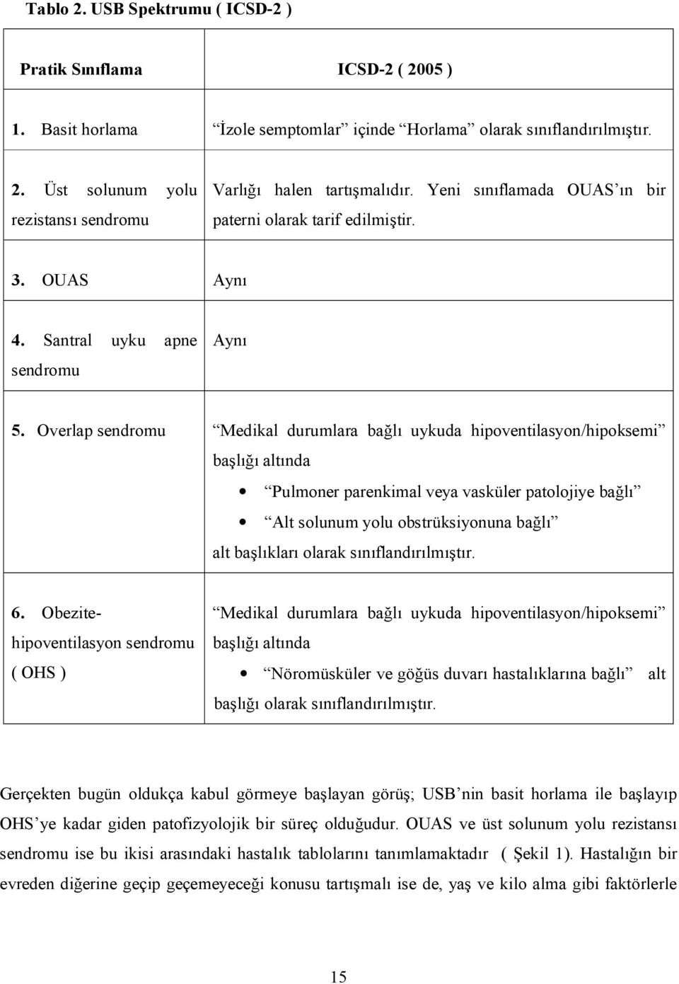 Overlap sendromu Medikal durumlara ba uykuda hipoventilasyon/hipoksemi ba alt nda Pulmoner parenkimal veya vasküler patolojiye ba Alt solunum yolu obstrüksiyonuna ba alt ba klar olarak s fland lm r.