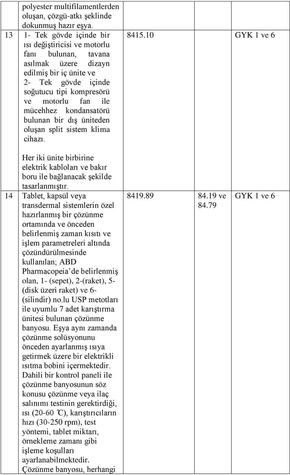 kondansatörü bulunan bir dış üniteden oluşan split sistem klima cihazı. 8415.10 GYK 1 ve 6 Her iki ünite birbirine elektrik kabloları ve bakır boru ile bağlanacak şekilde tasarlanmıştır.