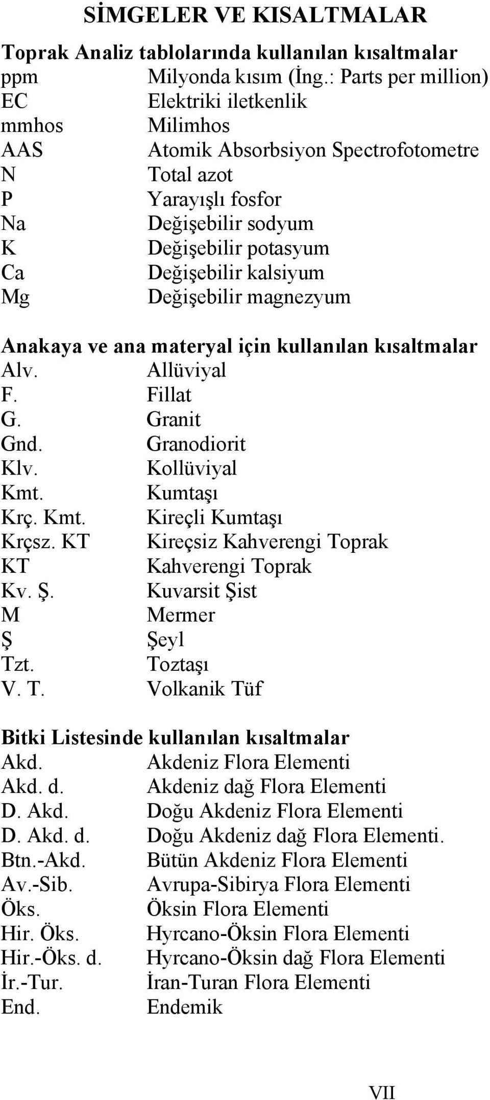 kalsiyum Mg Değişebilir magnezyum Anakaya ve ana materyal için kullanılan kısaltmalar Alv. Allüviyal F. Fillat G. Granit Gnd. Granodiorit Klv. Kollüviyal Kmt. Kumtaşı Krç. Kmt. Kireçli Kumtaşı Krçsz.