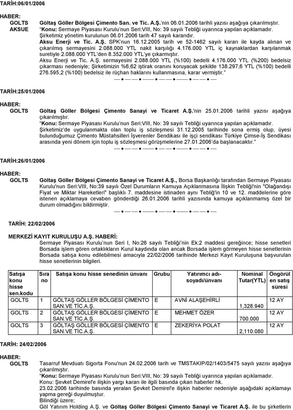 000 YTL iç kynklrdn krşılnmk suretiyle 2.088.000 YTL den 8.352.000 YTL ye çıkrmıştır. Aksu Enerji ve Tic. sermyesini 2.088.000 YTL (%100) bedelli 4.176.