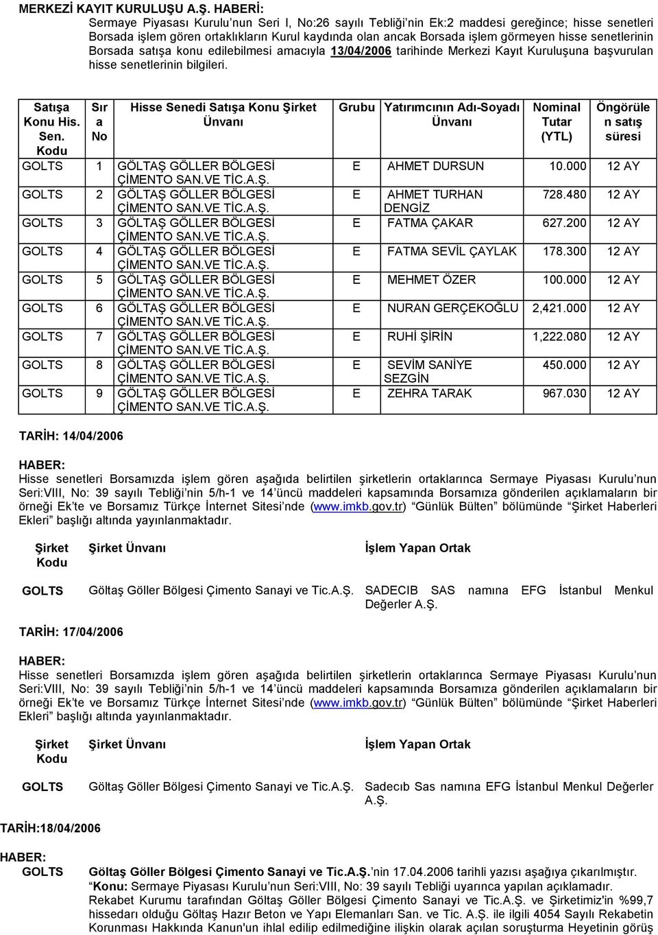 000 12 AY E AHMET TURHAN 728.480 12 AY DENGĐZ E FATMA ÇAKAR 627.200 12 AY E FATMA SEVĐL ÇAYLAK 178.300 12 AY E MEHMET ÖZER 100.000 12 AY E NURAN GERÇEKOĞLU 2,421.000 12 AY E RUHĐ ŞĐRĐN 1,222.